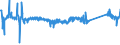 CN 76082020 /Exports /Unit = Prices (Euro/ton) /Partner: Turkey /Reporter: Eur27_2020 /76082020:Tubes and Pipes of Aluminium Alloys, Welded (Excl. Hollow Profiles)