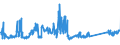 CN 76082020 /Exports /Unit = Prices (Euro/ton) /Partner: Poland /Reporter: Eur27_2020 /76082020:Tubes and Pipes of Aluminium Alloys, Welded (Excl. Hollow Profiles)