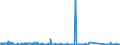 CN 76082020 /Exports /Unit = Prices (Euro/ton) /Partner: Ukraine /Reporter: Eur27_2020 /76082020:Tubes and Pipes of Aluminium Alloys, Welded (Excl. Hollow Profiles)
