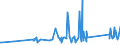 CN 76082020 /Exports /Unit = Prices (Euro/ton) /Partner: Moldova /Reporter: Eur27_2020 /76082020:Tubes and Pipes of Aluminium Alloys, Welded (Excl. Hollow Profiles)