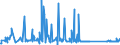 CN 76082020 /Exports /Unit = Prices (Euro/ton) /Partner: Morocco /Reporter: Eur27_2020 /76082020:Tubes and Pipes of Aluminium Alloys, Welded (Excl. Hollow Profiles)