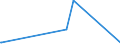 CN 76082020 /Exports /Unit = Prices (Euro/ton) /Partner: Djibouti /Reporter: Eur27_2020 /76082020:Tubes and Pipes of Aluminium Alloys, Welded (Excl. Hollow Profiles)