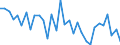 CN 76082081 /Exports /Unit = Prices (Euro/ton) /Partner: United Kingdom(Excluding Northern Ireland) /Reporter: Eur27_2020 /76082081:Tubes and Pipes of Aluminium Alloys, not Further Worked Than Extruded (Excl. Hollow Profiles)