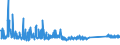 CN 76082081 /Exports /Unit = Prices (Euro/ton) /Partner: Luxembourg /Reporter: Eur27_2020 /76082081:Tubes and Pipes of Aluminium Alloys, not Further Worked Than Extruded (Excl. Hollow Profiles)
