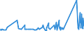 CN 76082081 /Exports /Unit = Prices (Euro/ton) /Partner: Liechtenstein /Reporter: Eur27_2020 /76082081:Tubes and Pipes of Aluminium Alloys, not Further Worked Than Extruded (Excl. Hollow Profiles)