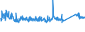 CN 76082081 /Exports /Unit = Prices (Euro/ton) /Partner: Austria /Reporter: Eur27_2020 /76082081:Tubes and Pipes of Aluminium Alloys, not Further Worked Than Extruded (Excl. Hollow Profiles)
