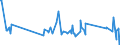 CN 76082081 /Exports /Unit = Prices (Euro/ton) /Partner: Faroe Isles /Reporter: Eur27_2020 /76082081:Tubes and Pipes of Aluminium Alloys, not Further Worked Than Extruded (Excl. Hollow Profiles)