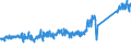 KN 76082089 /Exporte /Einheit = Preise (Euro/Tonne) /Partnerland: Italien /Meldeland: Eur27_2020 /76082089:Rohre aus Aluminiumlegierungen (Ausg. GeschweiÃŸt Oder nur Stranggepresst Sowie Hohlprofile)