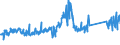 CN 76082089 /Exports /Unit = Prices (Euro/ton) /Partner: United Kingdom /Reporter: Eur27_2020 /76082089:Tubes and Pipes of Aluminium Alloys (Excl. Such Products Welded or not Further Worked Than Extruded, and Hollow Profiles)