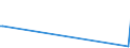 KN 76082089 /Exporte /Einheit = Preise (Euro/Tonne) /Partnerland: Tadschikistan /Meldeland: Eur28 /76082089:Rohre aus Aluminiumlegierungen (Ausg. GeschweiÃŸt Oder nur Stranggepresst Sowie Hohlprofile)