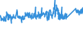 CN 7608 /Exports /Unit = Prices (Euro/ton) /Partner: United Kingdom /Reporter: Eur27_2020 /7608:Aluminium Tubes and Pipes (Excl. Hollow Profiles)