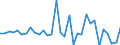 CN 7608 /Exports /Unit = Prices (Euro/ton) /Partner: United Kingdom(Northern Ireland) /Reporter: Eur27_2020 /7608:Aluminium Tubes and Pipes (Excl. Hollow Profiles)