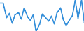 CN 7608 /Exports /Unit = Prices (Euro/ton) /Partner: United Kingdom(Excluding Northern Ireland) /Reporter: Eur27_2020 /7608:Aluminium Tubes and Pipes (Excl. Hollow Profiles)