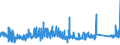 CN 7608 /Exports /Unit = Prices (Euro/ton) /Partner: Luxembourg /Reporter: Eur27_2020 /7608:Aluminium Tubes and Pipes (Excl. Hollow Profiles)