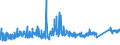 CN 7608 /Exports /Unit = Prices (Euro/ton) /Partner: Norway /Reporter: Eur27_2020 /7608:Aluminium Tubes and Pipes (Excl. Hollow Profiles)