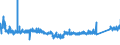 CN 7608 /Exports /Unit = Prices (Euro/ton) /Partner: Sweden /Reporter: Eur27_2020 /7608:Aluminium Tubes and Pipes (Excl. Hollow Profiles)