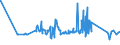 CN 7608 /Exports /Unit = Prices (Euro/ton) /Partner: San Marino /Reporter: Eur27_2020 /7608:Aluminium Tubes and Pipes (Excl. Hollow Profiles)
