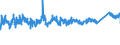 CN 7608 /Exports /Unit = Prices (Euro/ton) /Partner: Poland /Reporter: Eur27_2020 /7608:Aluminium Tubes and Pipes (Excl. Hollow Profiles)