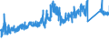CN 7608 /Exports /Unit = Prices (Euro/ton) /Partner: Slovakia /Reporter: Eur27_2020 /7608:Aluminium Tubes and Pipes (Excl. Hollow Profiles)