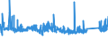 CN 7608 /Exports /Unit = Prices (Euro/ton) /Partner: Ukraine /Reporter: Eur27_2020 /7608:Aluminium Tubes and Pipes (Excl. Hollow Profiles)