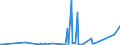CN 7608 /Exports /Unit = Prices (Euro/ton) /Partner: Turkmenistan /Reporter: Eur27_2020 /7608:Aluminium Tubes and Pipes (Excl. Hollow Profiles)