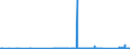 CN 7608 /Exports /Unit = Prices (Euro/ton) /Partner: Uzbekistan /Reporter: Eur27_2020 /7608:Aluminium Tubes and Pipes (Excl. Hollow Profiles)