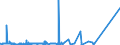 CN 7608 /Exports /Unit = Prices (Euro/ton) /Partner: Sudan /Reporter: Eur27_2020 /7608:Aluminium Tubes and Pipes (Excl. Hollow Profiles)