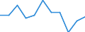 KN 7609 /Exporte /Einheit = Preise (Euro/Tonne) /Partnerland: Belgien/Luxemburg /Meldeland: Eur27 /7609:RohrformstÃ¼cke, RohrverschluÃŸstÃ¼cke und RohrverbindungsstÃ¼cke `z.b. Bogen, Muffen`, aus Aluminium
