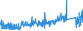 KN 7609 /Exporte /Einheit = Preise (Euro/Tonne) /Partnerland: Niederlande /Meldeland: Eur27_2020 /7609:RohrformstÃ¼cke, RohrverschluÃŸstÃ¼cke und RohrverbindungsstÃ¼cke `z.b. Bogen, Muffen`, aus Aluminium