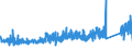 KN 7609 /Exporte /Einheit = Preise (Euro/Tonne) /Partnerland: Daenemark /Meldeland: Eur27_2020 /7609:RohrformstÃ¼cke, RohrverschluÃŸstÃ¼cke und RohrverbindungsstÃ¼cke `z.b. Bogen, Muffen`, aus Aluminium