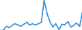 KN 7609 /Exporte /Einheit = Preise (Euro/Tonne) /Partnerland: Ver.koenigreich(Nordirland) /Meldeland: Eur27_2020 /7609:RohrformstÃ¼cke, RohrverschluÃŸstÃ¼cke und RohrverbindungsstÃ¼cke `z.b. Bogen, Muffen`, aus Aluminium