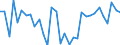KN 7609 /Exporte /Einheit = Preise (Euro/Tonne) /Partnerland: Ver.koenigreich(Ohne Nordirland) /Meldeland: Eur27_2020 /7609:RohrformstÃ¼cke, RohrverschluÃŸstÃ¼cke und RohrverbindungsstÃ¼cke `z.b. Bogen, Muffen`, aus Aluminium