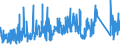 KN 7609 /Exporte /Einheit = Preise (Euro/Tonne) /Partnerland: Luxemburg /Meldeland: Eur27_2020 /7609:RohrformstÃ¼cke, RohrverschluÃŸstÃ¼cke und RohrverbindungsstÃ¼cke `z.b. Bogen, Muffen`, aus Aluminium
