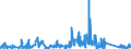 KN 7609 /Exporte /Einheit = Preise (Euro/Tonne) /Partnerland: Island /Meldeland: Eur27_2020 /7609:RohrformstÃ¼cke, RohrverschluÃŸstÃ¼cke und RohrverbindungsstÃ¼cke `z.b. Bogen, Muffen`, aus Aluminium