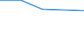 KN 7609 /Exporte /Einheit = Preise (Euro/Tonne) /Partnerland: Faeroer /Meldeland: Eur27 /7609:RohrformstÃ¼cke, RohrverschluÃŸstÃ¼cke und RohrverbindungsstÃ¼cke `z.b. Bogen, Muffen`, aus Aluminium