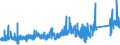KN 7609 /Exporte /Einheit = Preise (Euro/Tonne) /Partnerland: Norwegen /Meldeland: Eur27_2020 /7609:RohrformstÃ¼cke, RohrverschluÃŸstÃ¼cke und RohrverbindungsstÃ¼cke `z.b. Bogen, Muffen`, aus Aluminium