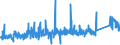 KN 7609 /Exporte /Einheit = Preise (Euro/Tonne) /Partnerland: Schweden /Meldeland: Eur27_2020 /7609:RohrformstÃ¼cke, RohrverschluÃŸstÃ¼cke und RohrverbindungsstÃ¼cke `z.b. Bogen, Muffen`, aus Aluminium