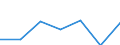 KN 7609 /Exporte /Einheit = Preise (Euro/Tonne) /Partnerland: Schweiz /Meldeland: Eur27 /7609:RohrformstÃ¼cke, RohrverschluÃŸstÃ¼cke und RohrverbindungsstÃ¼cke `z.b. Bogen, Muffen`, aus Aluminium