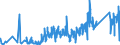 KN 7609 /Exporte /Einheit = Preise (Euro/Tonne) /Partnerland: Liechtenstein /Meldeland: Eur27_2020 /7609:RohrformstÃ¼cke, RohrverschluÃŸstÃ¼cke und RohrverbindungsstÃ¼cke `z.b. Bogen, Muffen`, aus Aluminium