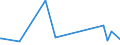 KN 7609 /Exporte /Einheit = Preise (Euro/Tonne) /Partnerland: San Marino /Meldeland: Eur27_2020 /7609:RohrformstÃ¼cke, RohrverschluÃŸstÃ¼cke und RohrverbindungsstÃ¼cke `z.b. Bogen, Muffen`, aus Aluminium
