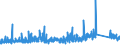 KN 7609 /Exporte /Einheit = Preise (Euro/Tonne) /Partnerland: Estland /Meldeland: Eur27_2020 /7609:RohrformstÃ¼cke, RohrverschluÃŸstÃ¼cke und RohrverbindungsstÃ¼cke `z.b. Bogen, Muffen`, aus Aluminium