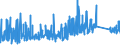 KN 7609 /Exporte /Einheit = Preise (Euro/Tonne) /Partnerland: Litauen /Meldeland: Eur27_2020 /7609:RohrformstÃ¼cke, RohrverschluÃŸstÃ¼cke und RohrverbindungsstÃ¼cke `z.b. Bogen, Muffen`, aus Aluminium