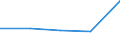 KN 7609 /Exporte /Einheit = Preise (Euro/Tonne) /Partnerland: Sowjetunion /Meldeland: Eur27 /7609:RohrformstÃ¼cke, RohrverschluÃŸstÃ¼cke und RohrverbindungsstÃ¼cke `z.b. Bogen, Muffen`, aus Aluminium