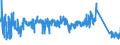 KN 7609 /Exporte /Einheit = Preise (Euro/Tonne) /Partnerland: Polen /Meldeland: Eur27_2020 /7609:RohrformstÃ¼cke, RohrverschluÃŸstÃ¼cke und RohrverbindungsstÃ¼cke `z.b. Bogen, Muffen`, aus Aluminium