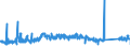 KN 7609 /Exporte /Einheit = Preise (Euro/Tonne) /Partnerland: Tschechien /Meldeland: Eur27_2020 /7609:RohrformstÃ¼cke, RohrverschluÃŸstÃ¼cke und RohrverbindungsstÃ¼cke `z.b. Bogen, Muffen`, aus Aluminium