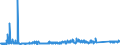 KN 7609 /Exporte /Einheit = Preise (Euro/Tonne) /Partnerland: Slowakei /Meldeland: Eur27_2020 /7609:RohrformstÃ¼cke, RohrverschluÃŸstÃ¼cke und RohrverbindungsstÃ¼cke `z.b. Bogen, Muffen`, aus Aluminium