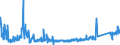 KN 7609 /Exporte /Einheit = Preise (Euro/Tonne) /Partnerland: Ungarn /Meldeland: Eur27_2020 /7609:RohrformstÃ¼cke, RohrverschluÃŸstÃ¼cke und RohrverbindungsstÃ¼cke `z.b. Bogen, Muffen`, aus Aluminium