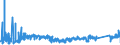 KN 7609 /Exporte /Einheit = Preise (Euro/Tonne) /Partnerland: Rumaenien /Meldeland: Eur27_2020 /7609:RohrformstÃ¼cke, RohrverschluÃŸstÃ¼cke und RohrverbindungsstÃ¼cke `z.b. Bogen, Muffen`, aus Aluminium