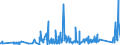 KN 7609 /Exporte /Einheit = Preise (Euro/Tonne) /Partnerland: Weissrussland /Meldeland: Eur27_2020 /7609:RohrformstÃ¼cke, RohrverschluÃŸstÃ¼cke und RohrverbindungsstÃ¼cke `z.b. Bogen, Muffen`, aus Aluminium
