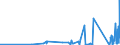 KN 7609 /Exporte /Einheit = Preise (Euro/Tonne) /Partnerland: Armenien /Meldeland: Eur27_2020 /7609:RohrformstÃ¼cke, RohrverschluÃŸstÃ¼cke und RohrverbindungsstÃ¼cke `z.b. Bogen, Muffen`, aus Aluminium
